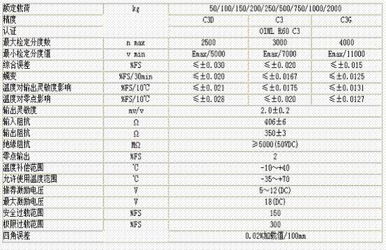 L6F-C3D-250kg-3G稱(chēng)重傳感器技術(shù)參數(shù)圖